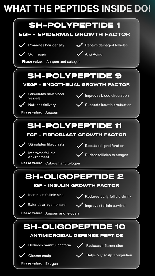 A visual breakdown of the Peptides in the peptide hair amplifier