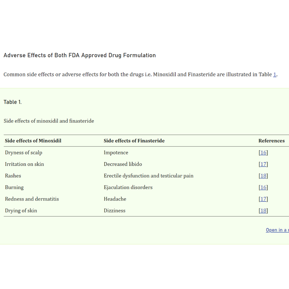 Table listing side effects of Minoxidil and Finasteride on a light green background